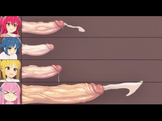 bocchi the rock penis chart gotou hitori ijichi nijika kita ikuyo yamada ryou futanari hentai theobrogine 8991afe9cb767d1e6